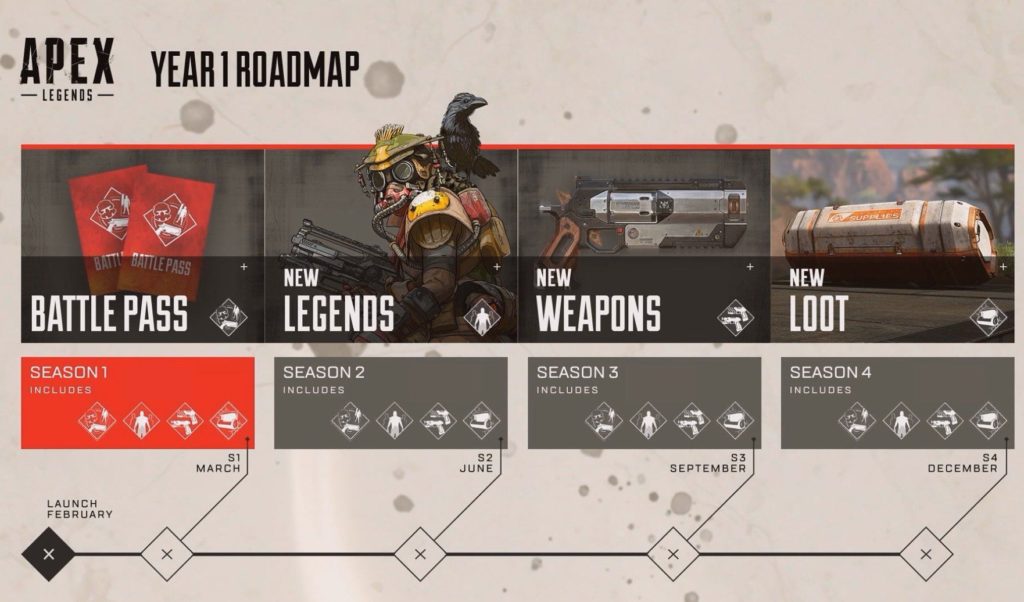 Apex Legends Roadmap